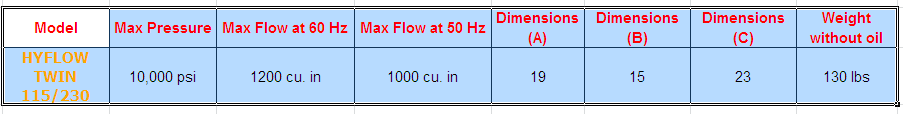 Bơm điện cờ lê thủy lực HYFLOW TWIN 115/230